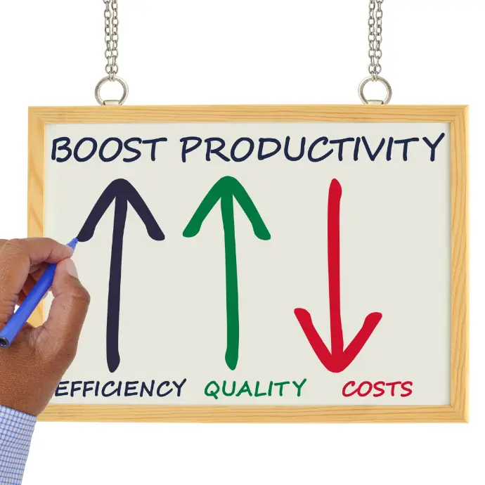 Intentional Productivity coaching